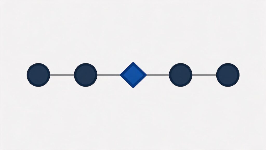 Schaubild: eine Kette automatisierter Schritte mit einem eingefügten Kontrollpunkt in der Mitte
