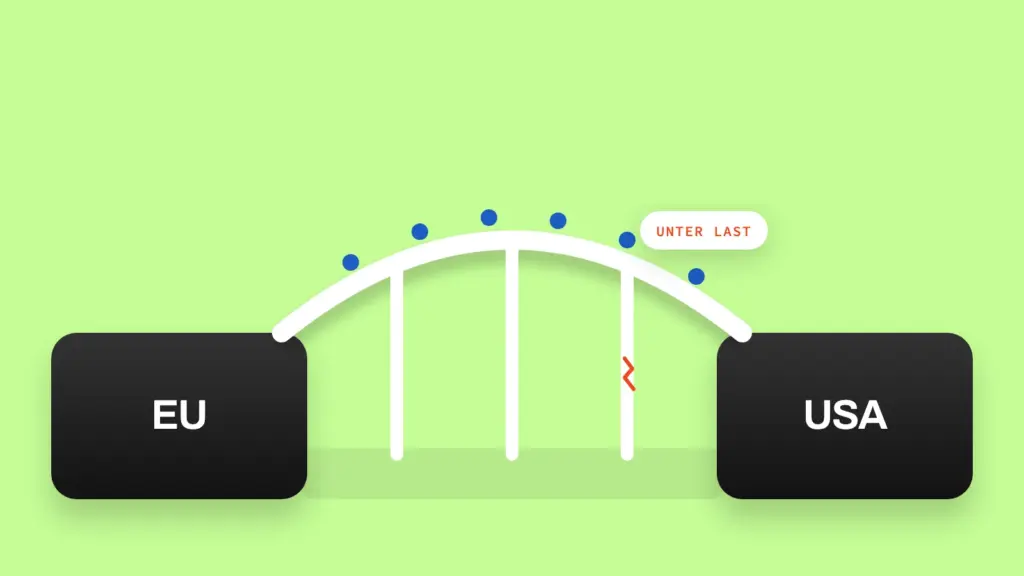 Bridge carrying a data stream between the EU and the US, one pillar cracked under load – symbolic image for the EU-US Data Privacy Framework