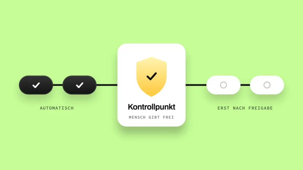 Schaubild: eine Kette automatisierter Schritte mit einem eingefügten Kontrollpunkt in der Mitte