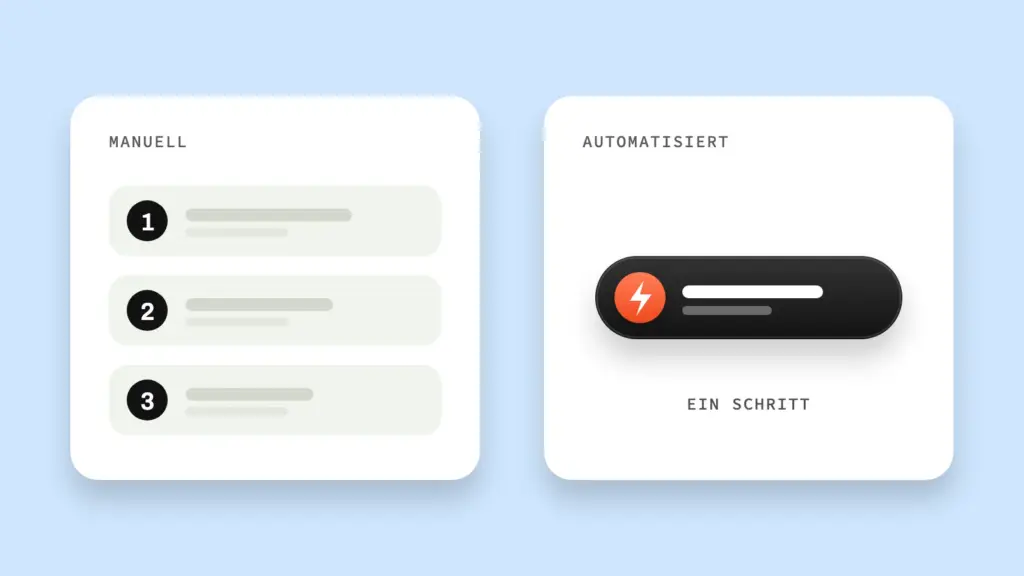 Vergleichsgrafik: manueller Ablauf mit drei Einzelschritten neben automatisiertem Ablauf in einem Schritt