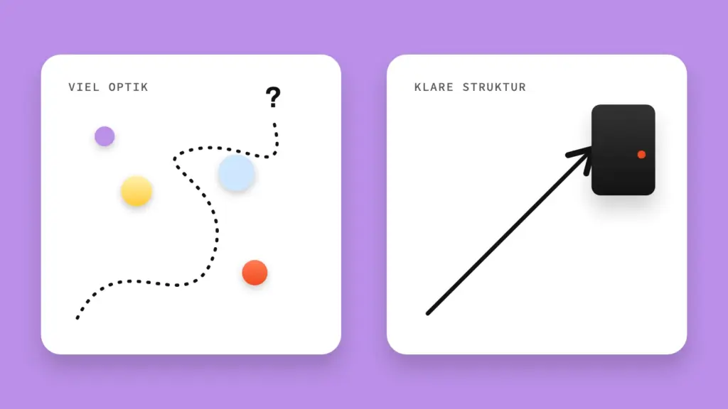 Two paths compared: a winding route through many design elements versus a straight arrow to a door