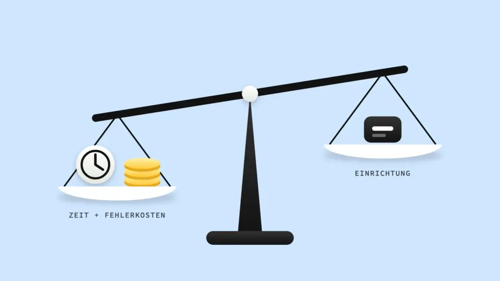 Schematic scales showing time spent and error costs against setup effort – the formula for worthwhile automation.