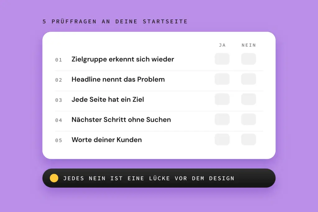 Checkliste mit fünf Ja/Nein-Prüffragen an die Startseite: Jedes Nein zeigt eine Lücke vor dem Design